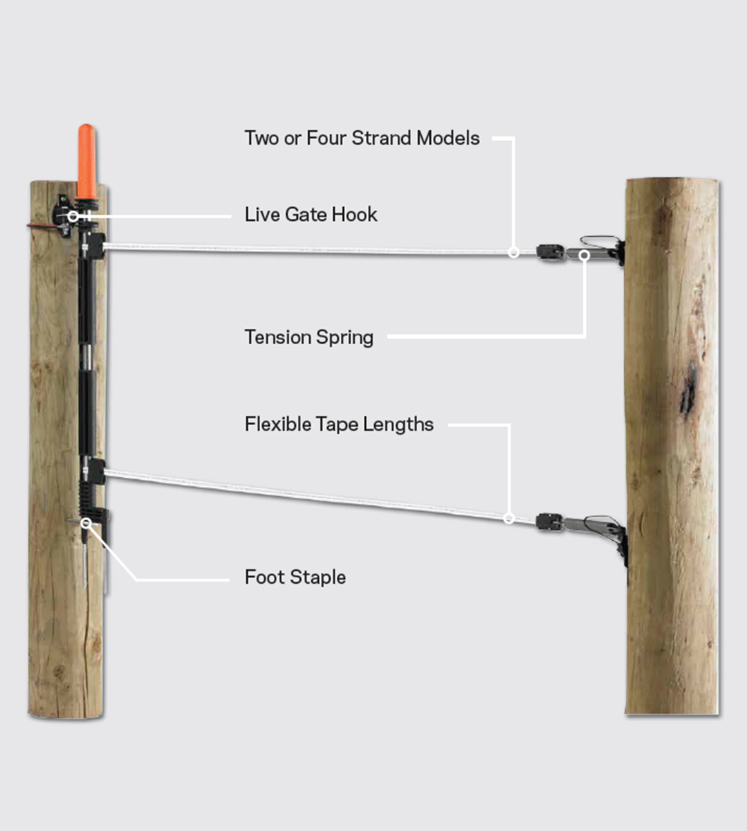 Gallagher Hook Multi Strand Electric Tape Gates & Parts - Image 4